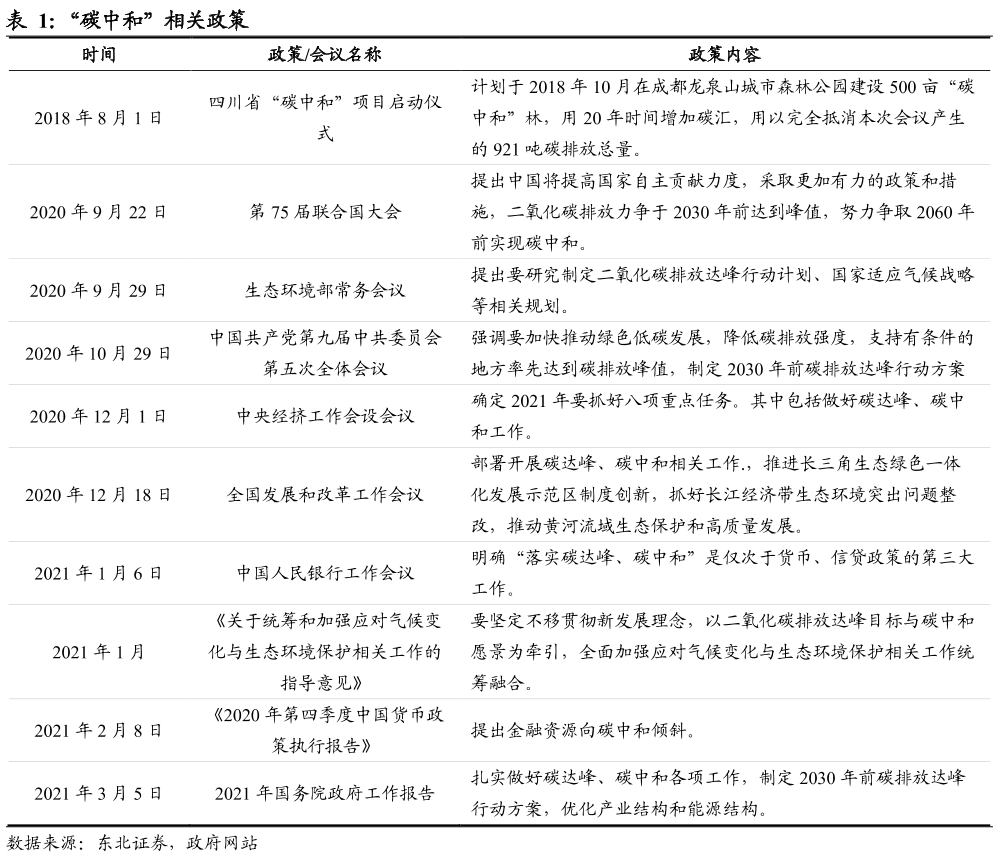 碳达峰,碳中和,究竟是什么?