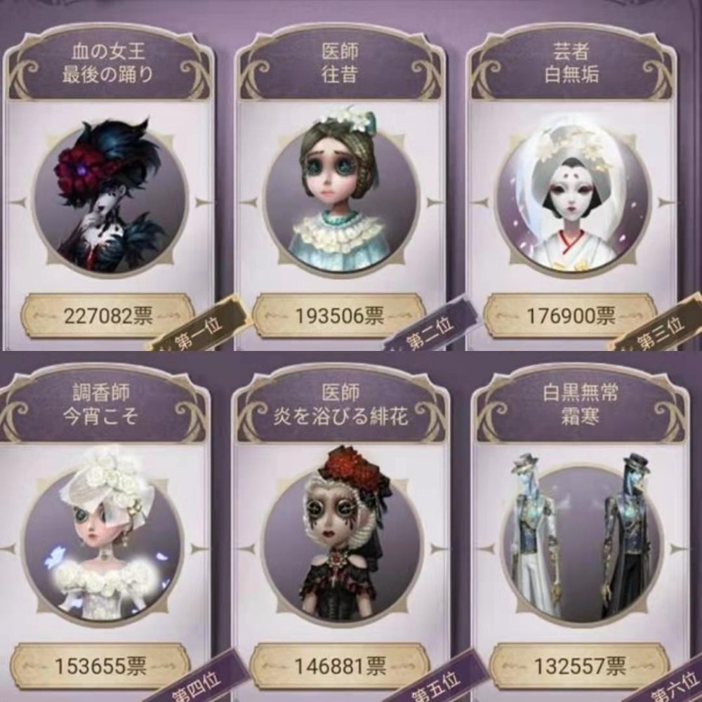 《第五人格》返场投票公布,女性角色为何如此受欢迎?