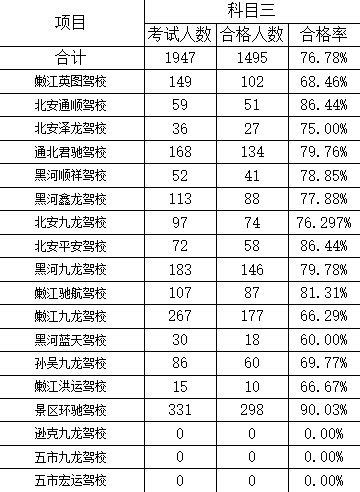 全国培训机构排名_全国舞蹈培训机构排名(2)