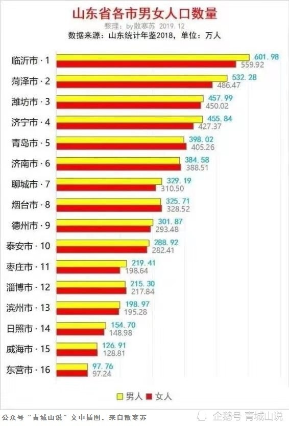 青岛人口生育_青岛生育服务手册