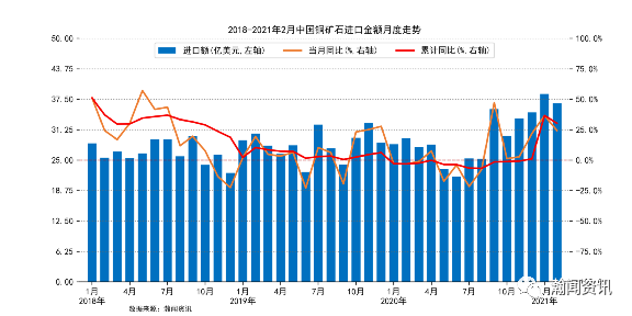 2021年1-9月gdp(2)