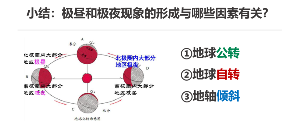 【科学微课五下】4.8《极昼和极夜的解释》