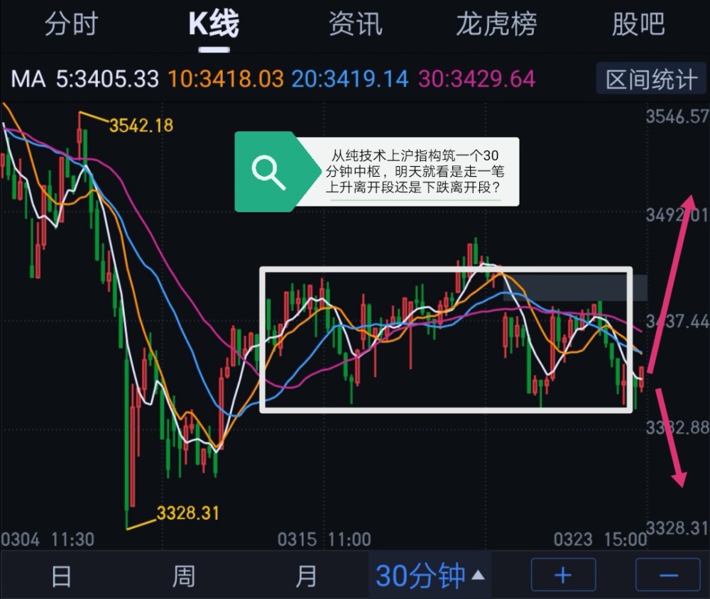 今天能否低开高走看券商