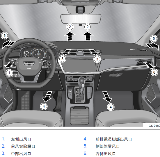 新手看过来空调的出风口 你知道几个|空调|汽车空调