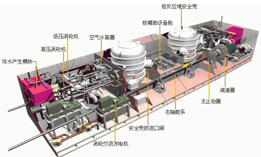 从华龙一号到玲珑一号,小型核反应堆问世,核动力航母还有多远?