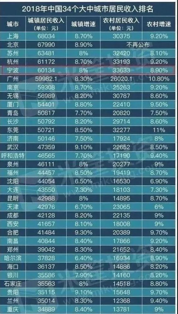宁波GDP主要贡献_2017前三季度山东省临沂市经济运行情况分析 GDP增长7.9(3)