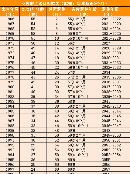 延迟退休定调不会一刀切70后80后90后退休年龄是多少