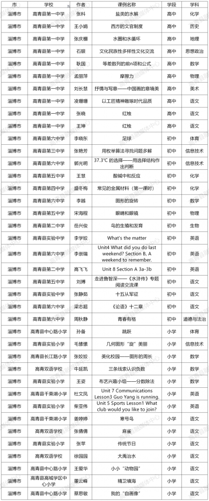 青县排名_青县人民医院(2)