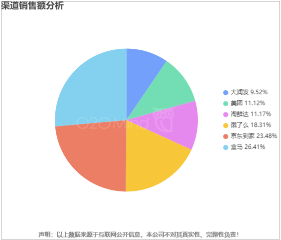 o2o平台排名_农贸市场o2o平台(3)