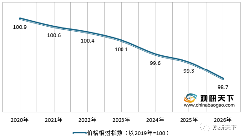 控制人口增长的英文_控制人口增长(3)