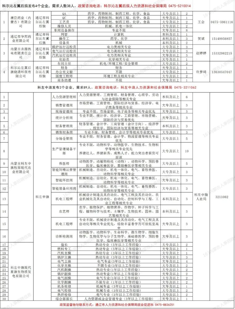 通辽人口2021_通辽地图