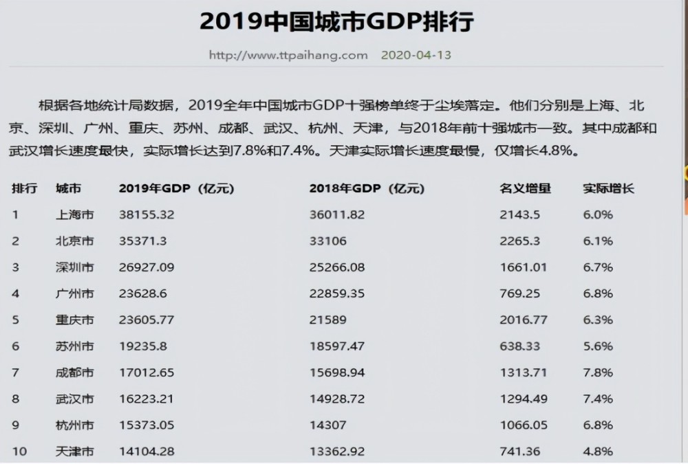 合肥gdp为什么发展那么快_投资6500亿 合肥成12条高铁中心(2)