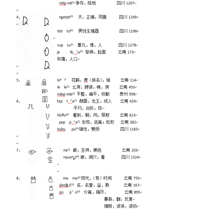 用古彝文破解三星堆"刻符"