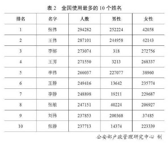 中国的张姓人口有多少_张姓微信头像图片