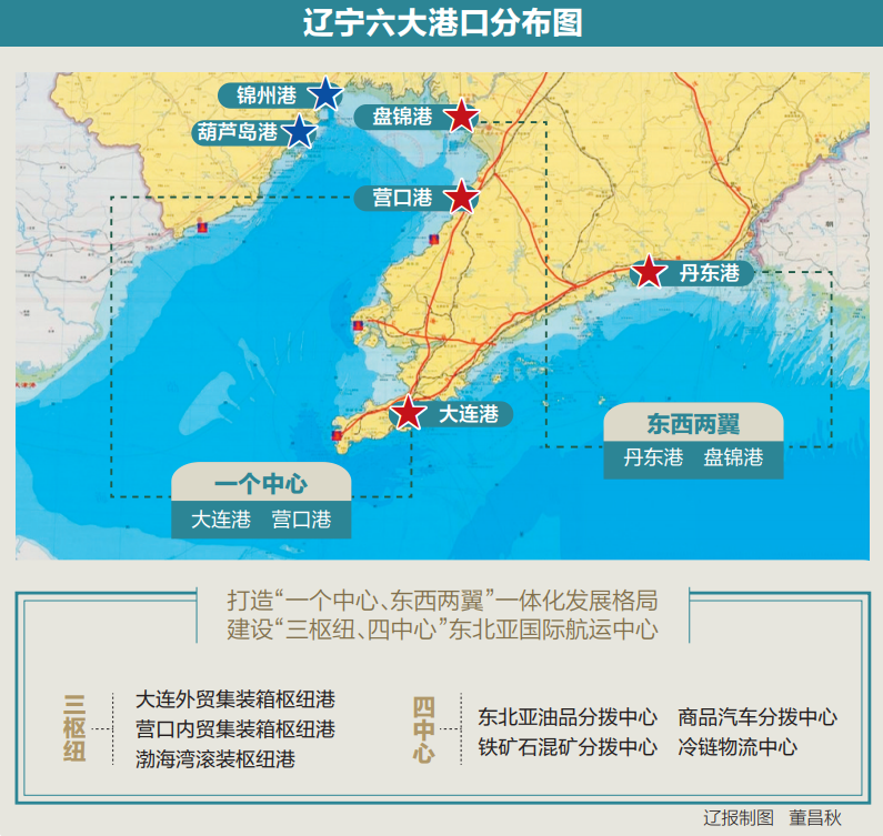 国内港口行业首个上市公司换股合并项目—大连港和营口港换股成功