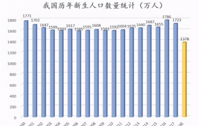 中国2019 人均收入_中国人均收入变化图(3)
