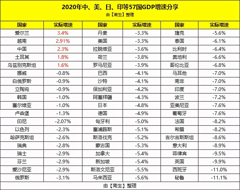 印度gdp2020年总量世界排名_世界gdp总量排名(2)