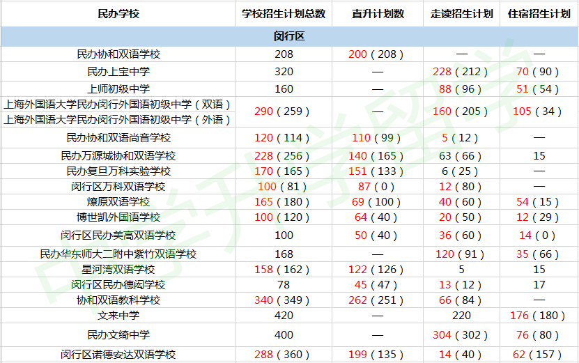 上海初中排名2021_上海高楼排名图片