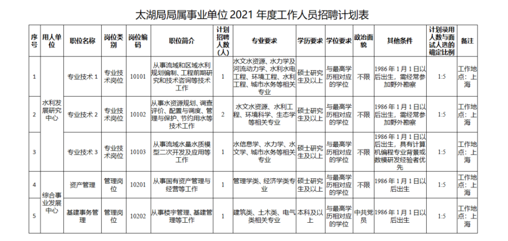 水利部招聘_2021年水利部黄委会招聘231人,黄河知识题库赠送(3)