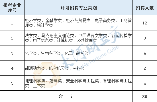 新乡高新区人口多少