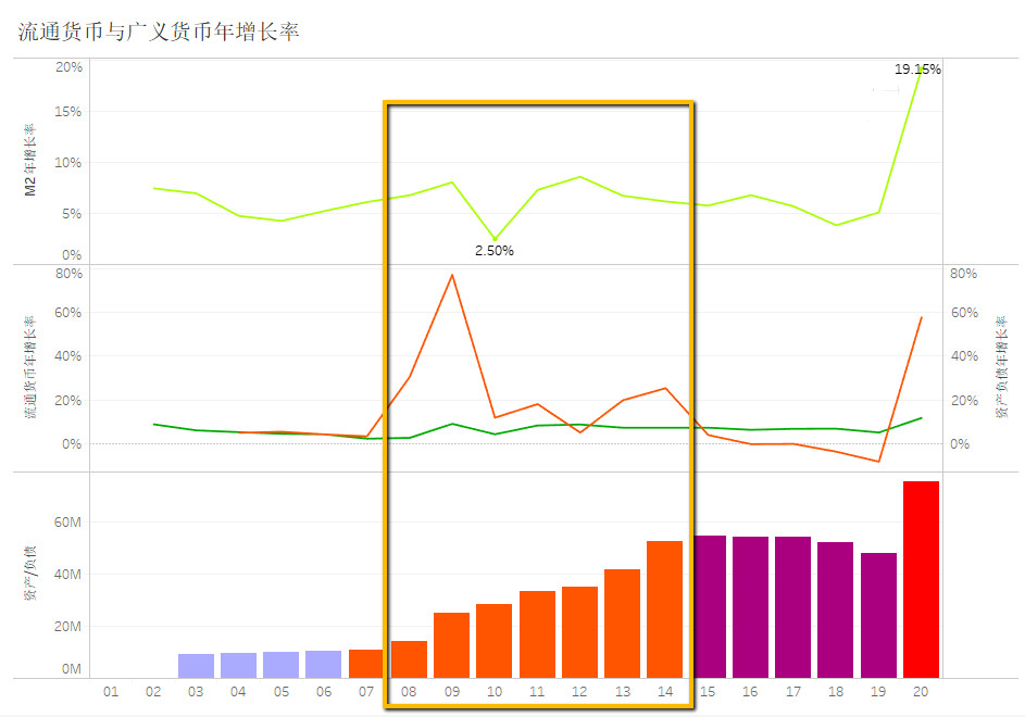 美国人口是一样大的10倍_美国人口种族分布图(3)