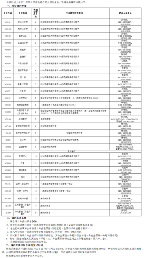 2021年吉林市经济总量_2021年吉林市乌拉公园(2)