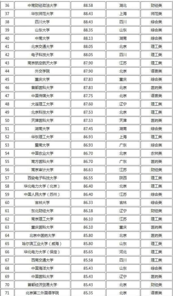 经济学校排名_首都经济贸易大学排名(3)