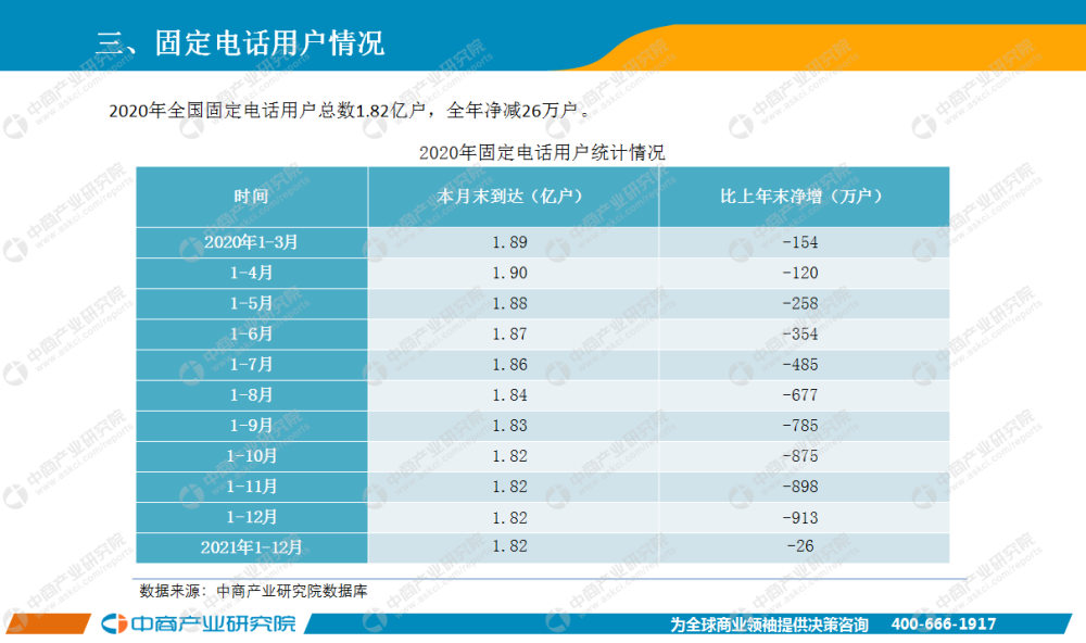 电信业务总量经济运行分析2020_2020世界经济总量图片
