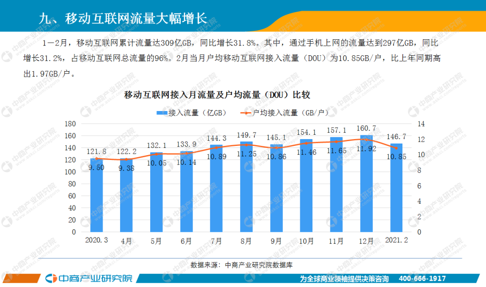 GDP1月份(2)