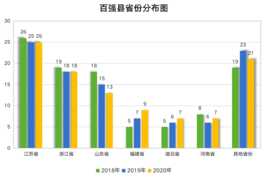 广东县gdp