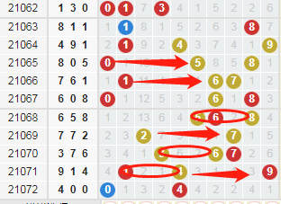 福彩3d,根据同类型相同的地方找数字|福彩3d|开奖号码