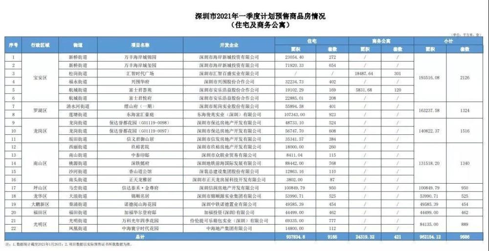 2021深圳宝安gdp有多少_龙岗区一季度GDP增长极低