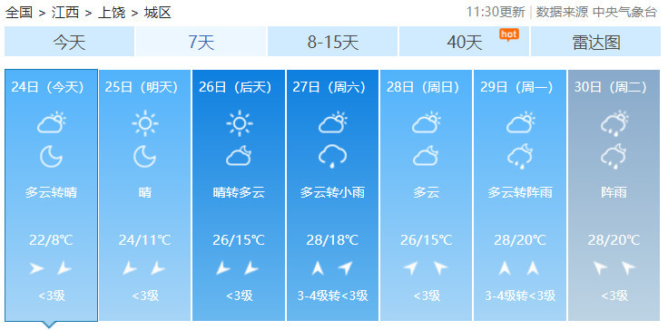 江西省天气预报