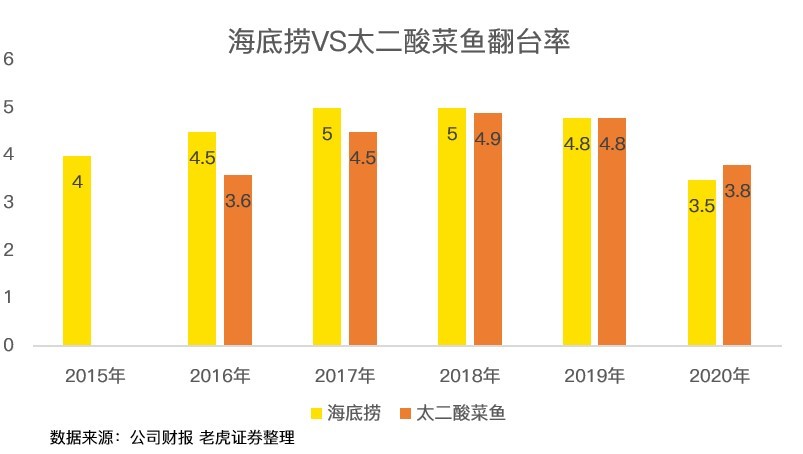 海底捞 人均消费_海底捞消费账单图片(3)