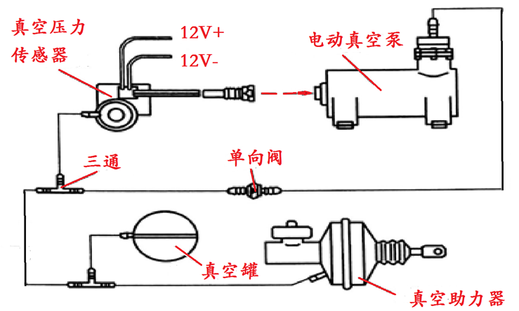 电动真空助力刹车系统组成