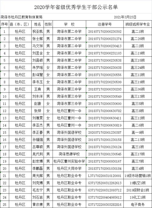 2020学年省级优秀学生干部公示名单