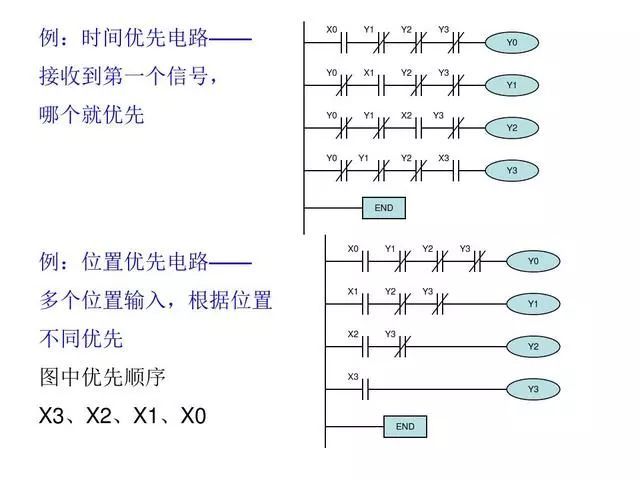 30个经典plc编程实例