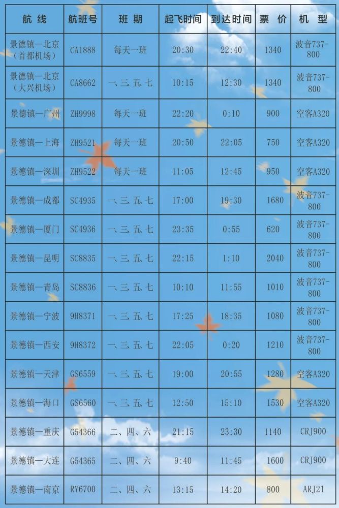 3月28日起景德镇执行2021年夏秋航班时刻还有这个变化要注意