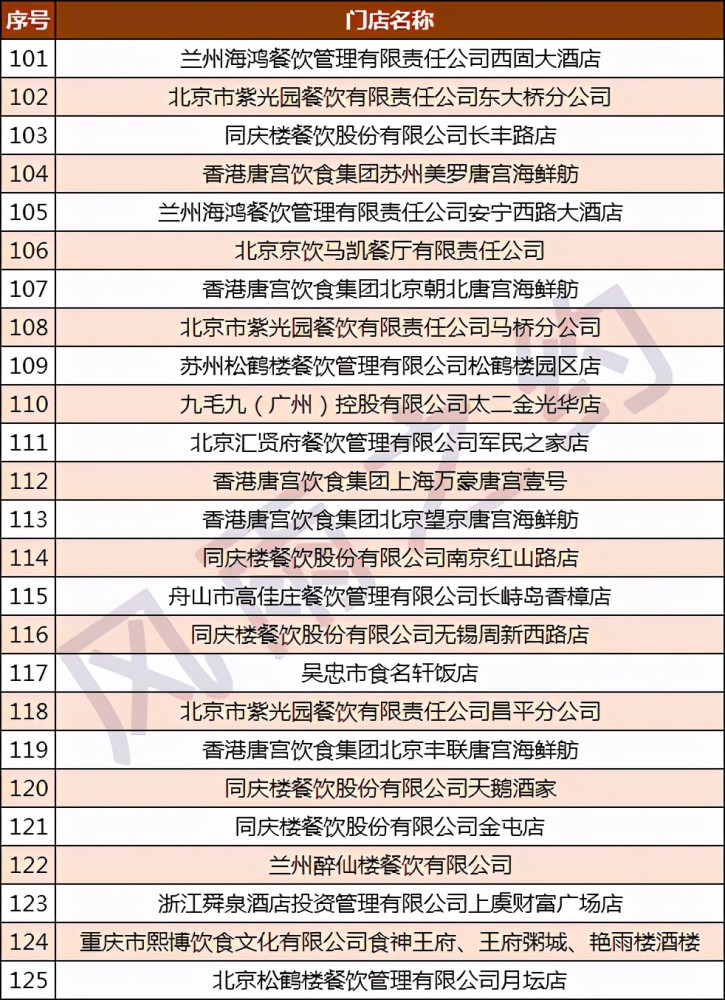 广州餐饮排名_广州餐饮堂食地图(2)