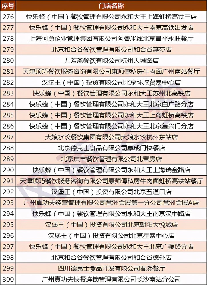 广州餐饮排名_广州餐饮堂食地图(3)
