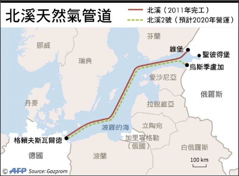 "北溪-2"天然气管道项目