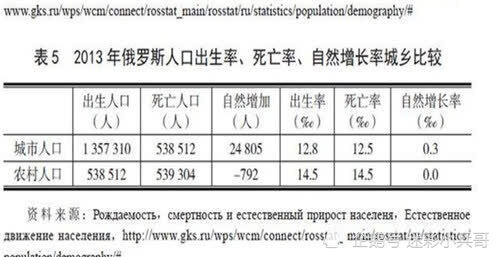 俄罗斯人口缺失严重为何不接纳黑人移民呢原因只有3个字