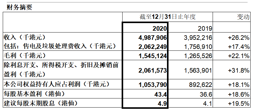 香港人口2020总人口_香港人口2020总人数(3)