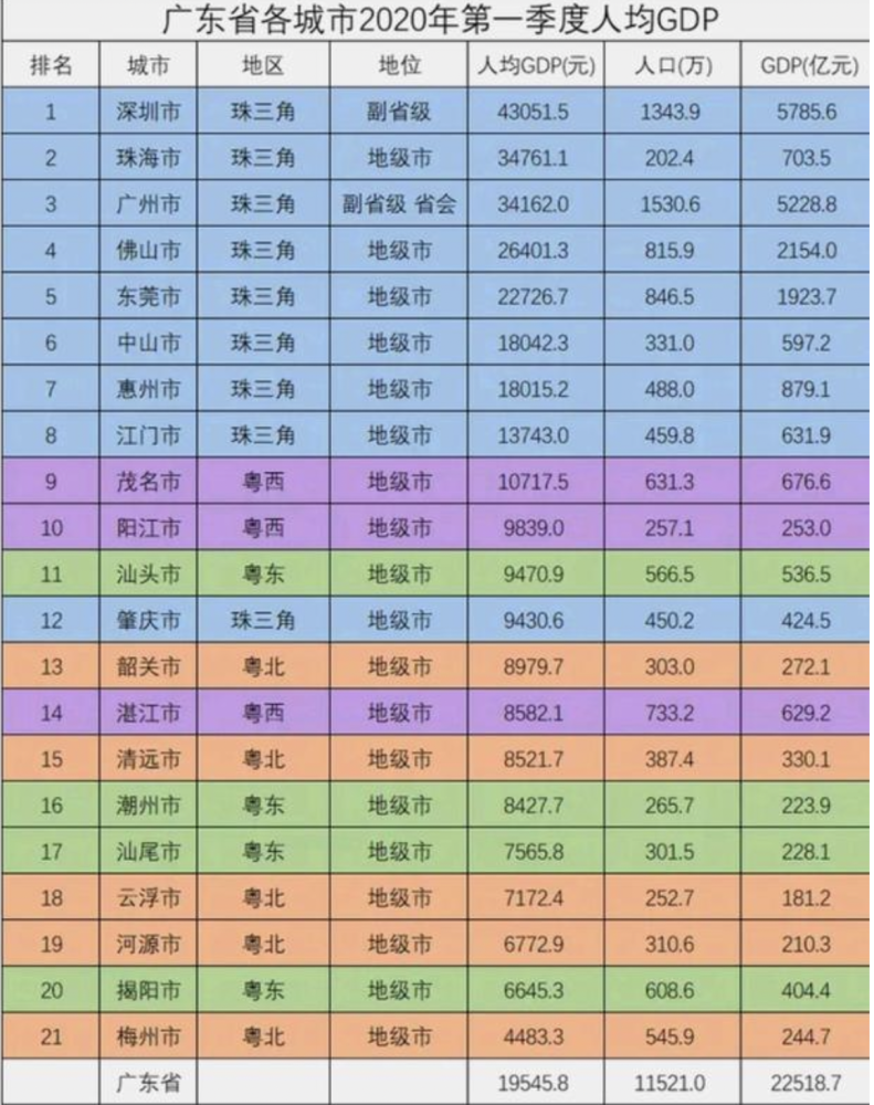 广东梅州gdp(3)