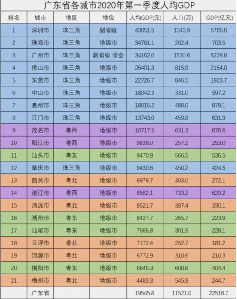 深圳与韩国gdp差多少_1990至2020近30年深圳GDP和深圳人均GDP变化图(3)