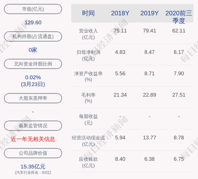 三角轮胎:高级管理人员宋起铿辞职