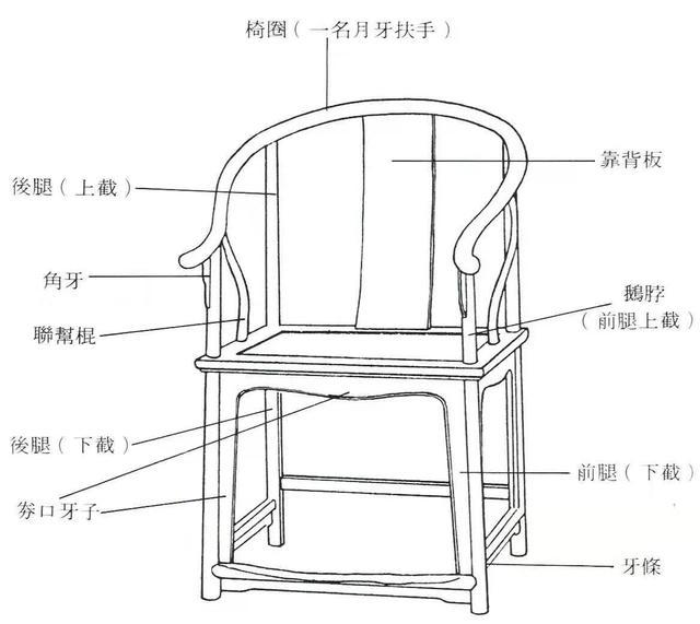 但是它所指代的再也不是宋代的那种带荷叶纹托首的交椅了,而是圈椅