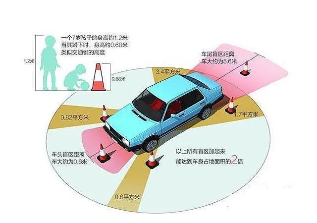 警示丨这就是大货车的"死亡盲区" 监控拍下恐怖一幕