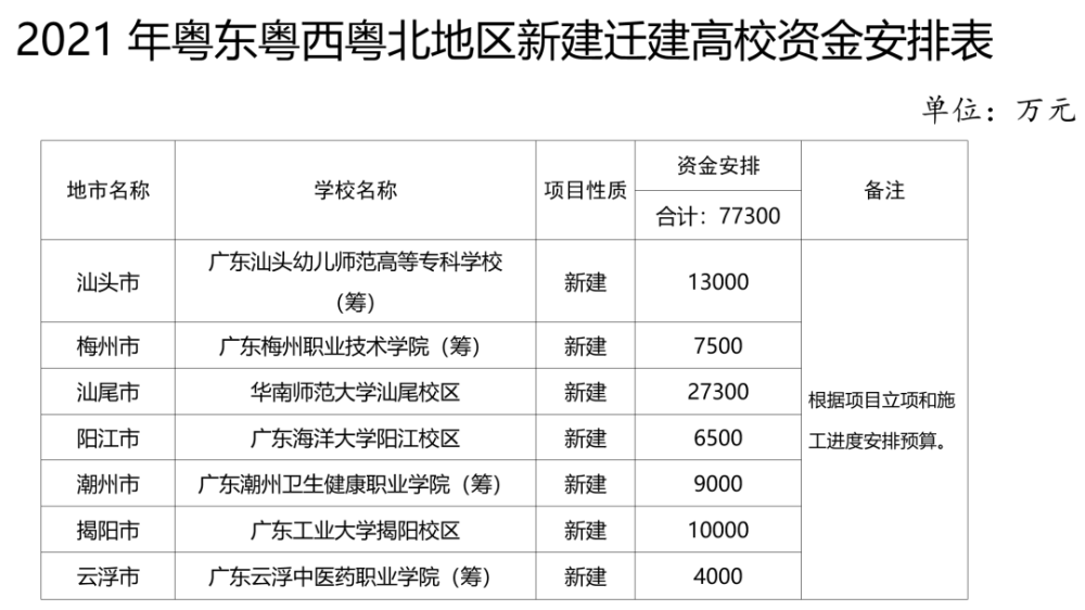 2020年粤北gdp_广东各市半年报出炉,粤东粤西粤北包揽GDP增速前三(3)