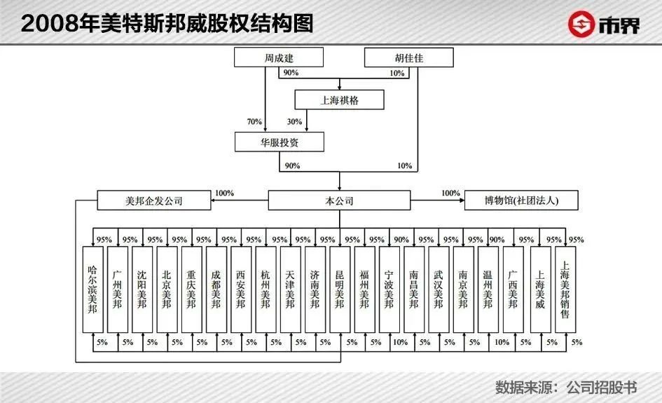 美特斯邦威老板把300亿玩没了|深度